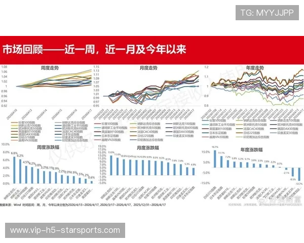 竞争白热化强强对抗不断（203 ）